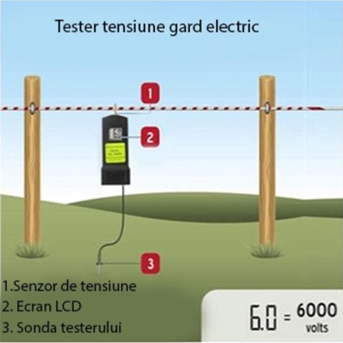 Tester gard electric digital 1-10kV NEXON-NEXON FARM